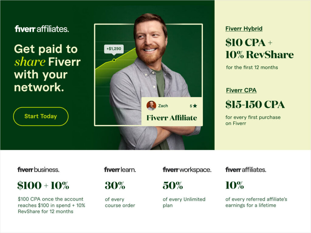 Why I became a Fiverr affiliate