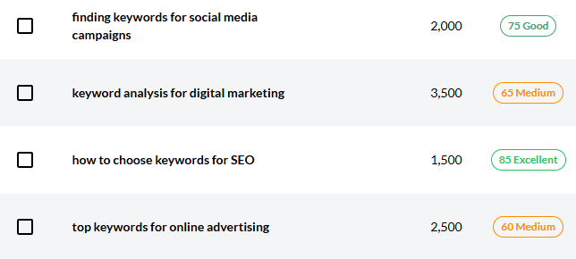 How to Choose Keywords for SEO: Your Path to Online Visibility
