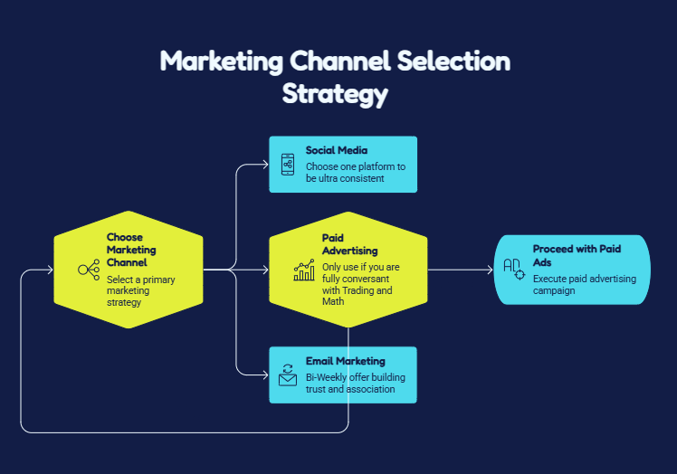 The Step-by-Step System to Creating Offers That Actually Sell